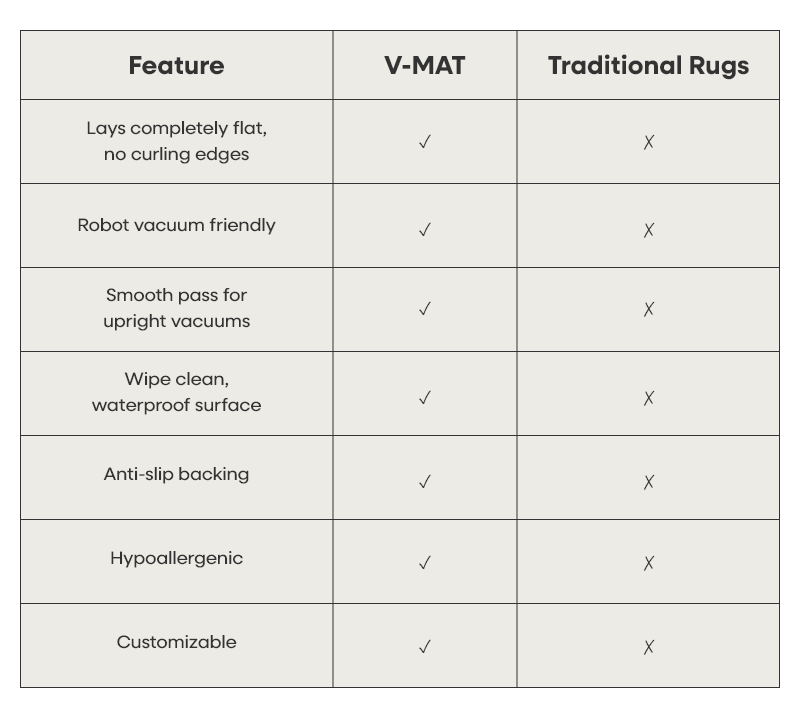 Easy to Access Floor Mat (V-MAT comfort mat)